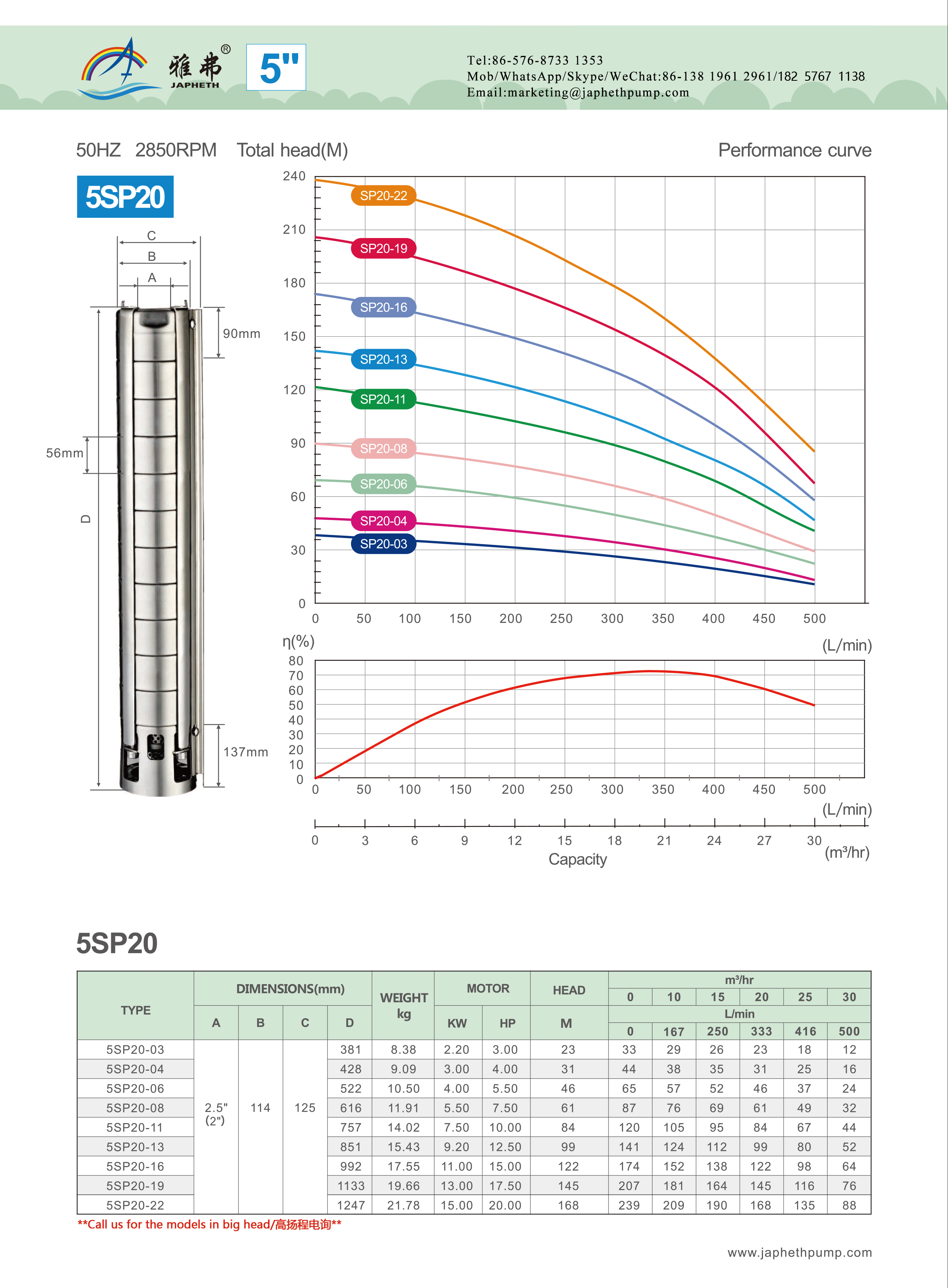 5sp20性能.jpg