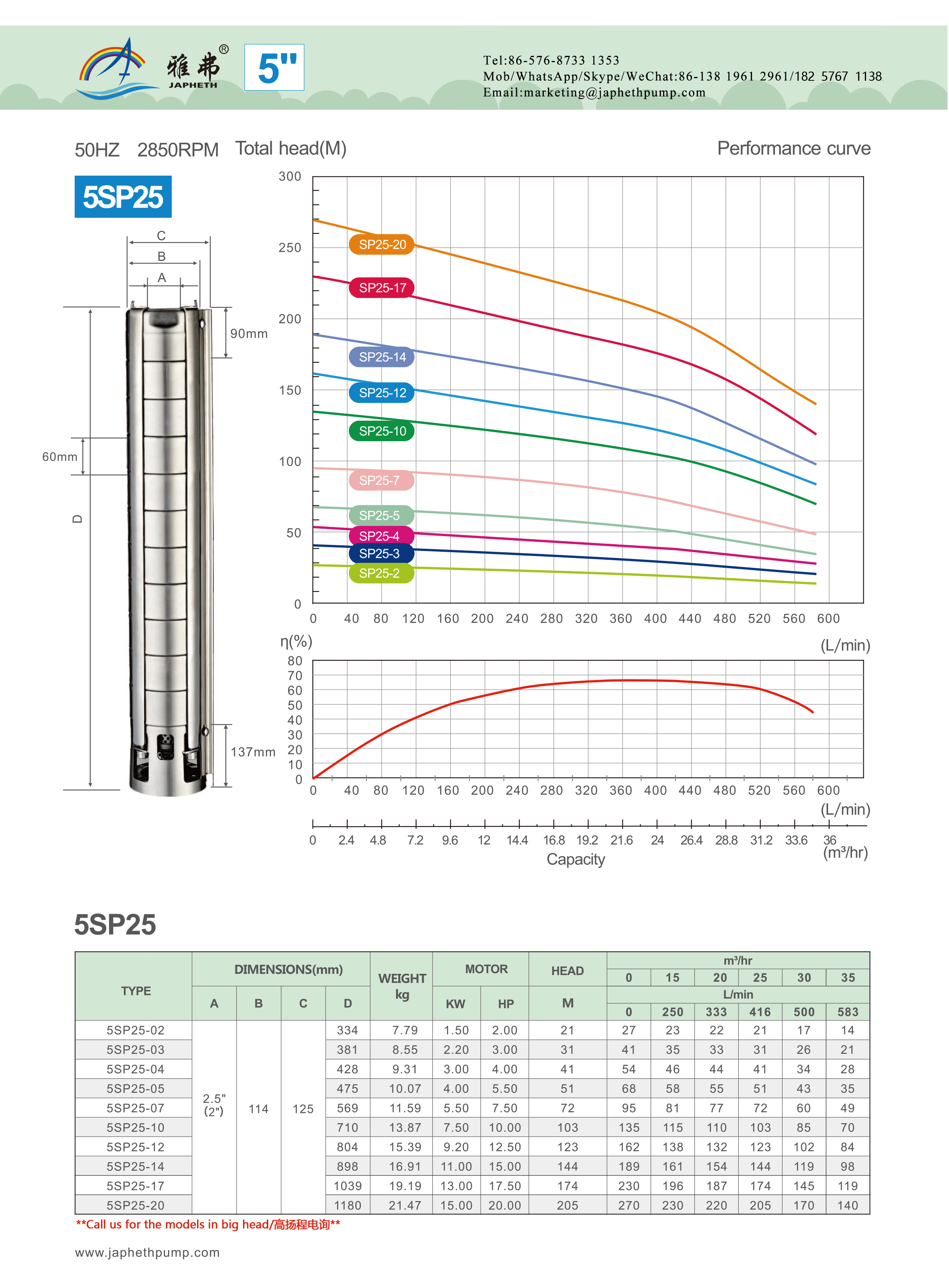 5sp25性能.jpg