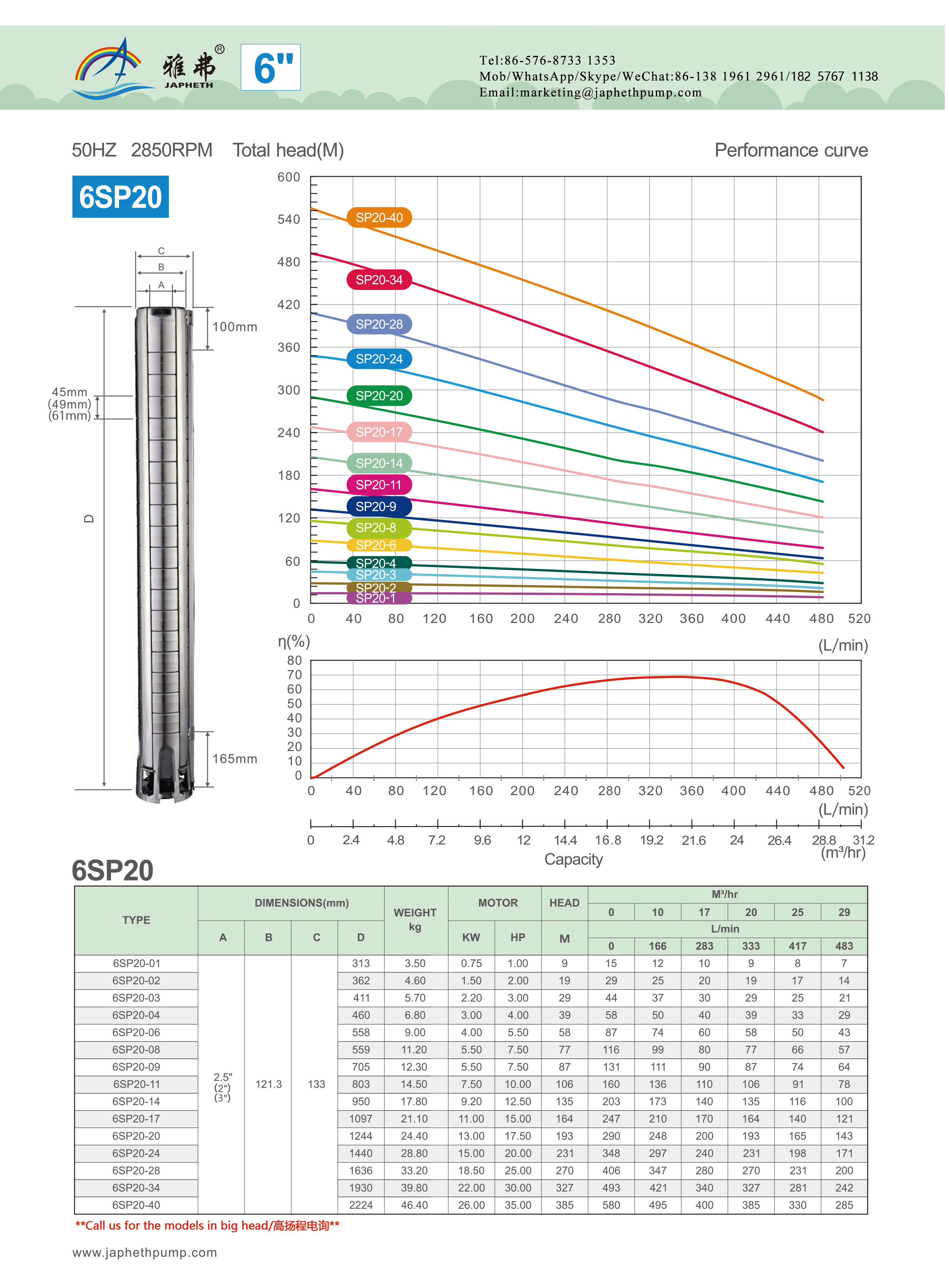 6sp20性能.jpg