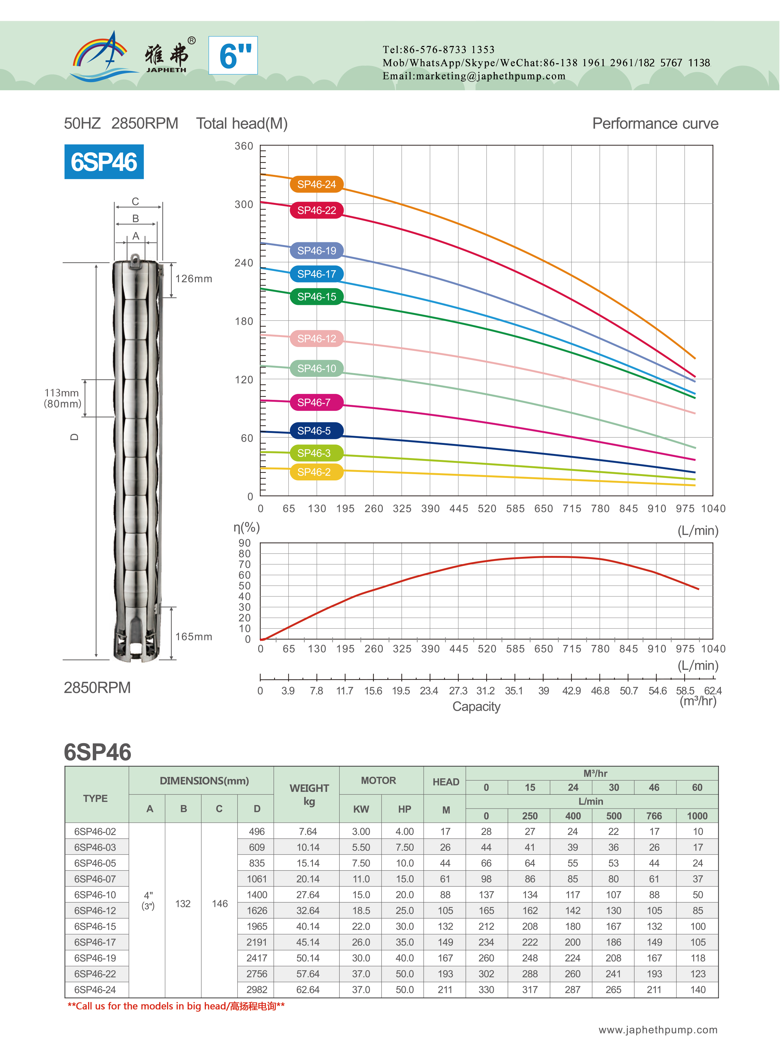 6sp46性能.jpg
