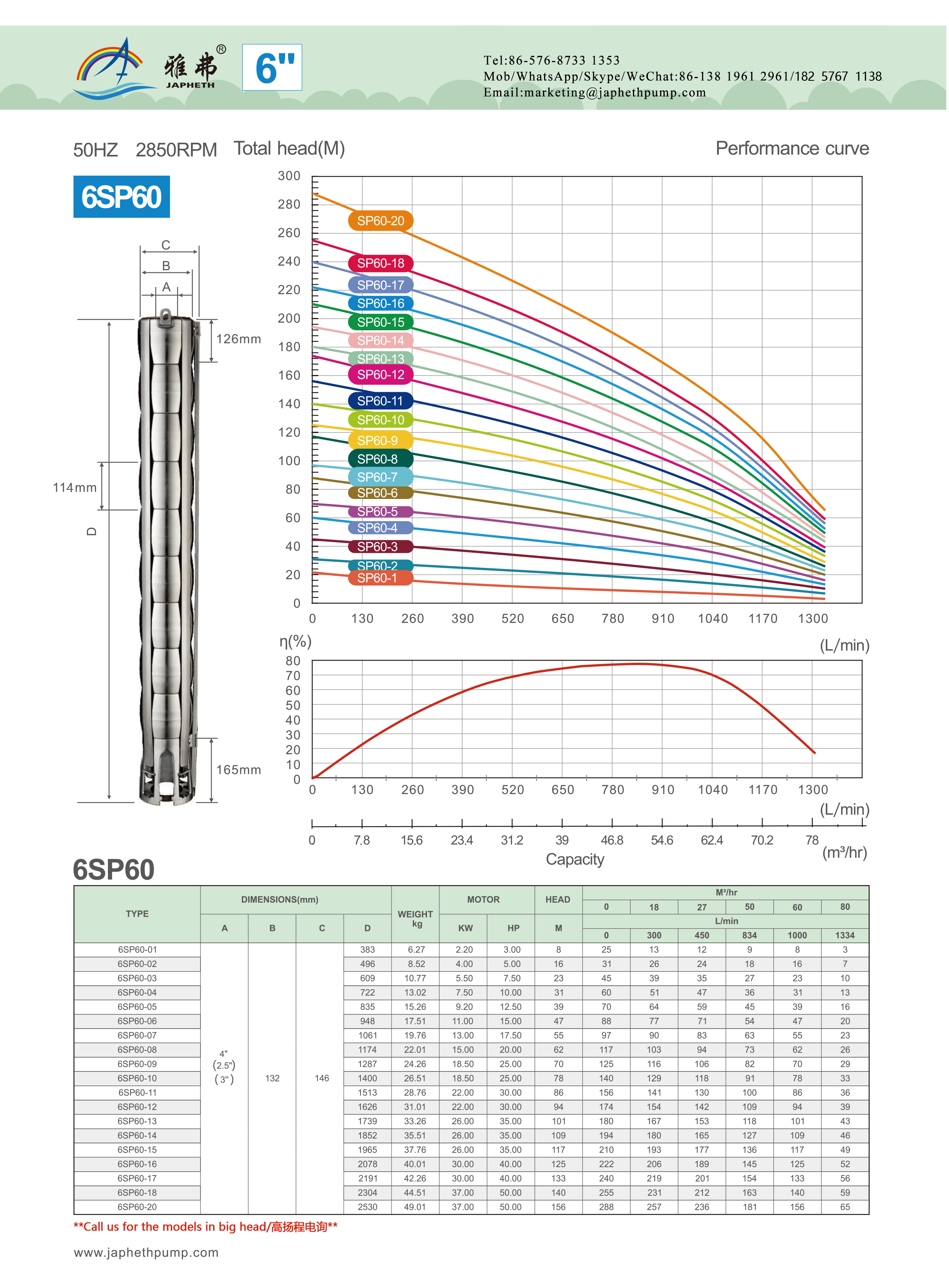 6sp60性能.jpg