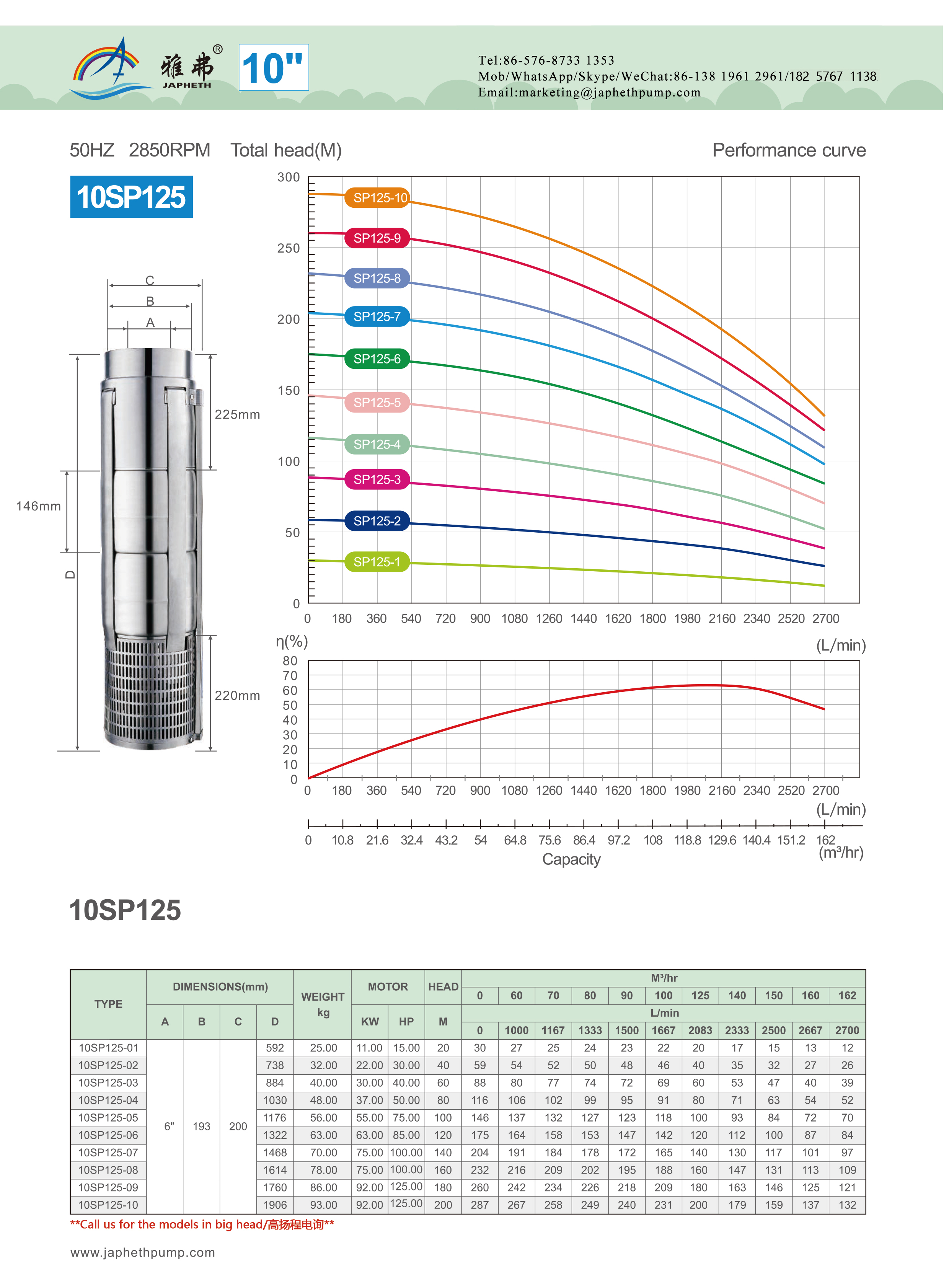 10sp125性能.jpg