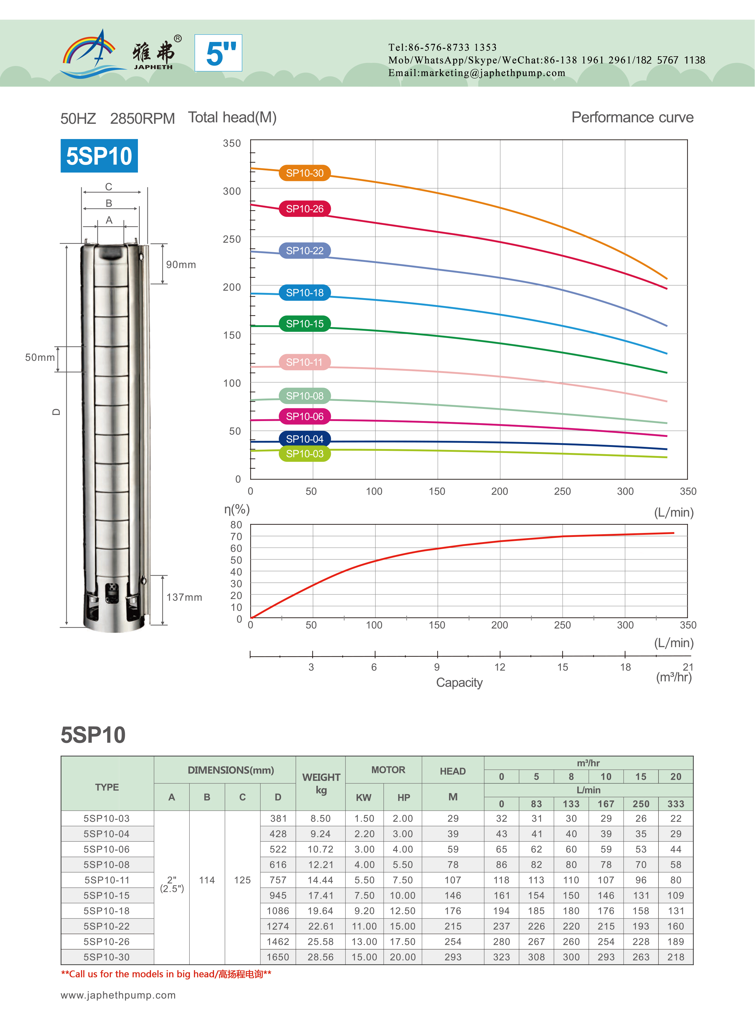 5sp10性能.jpg